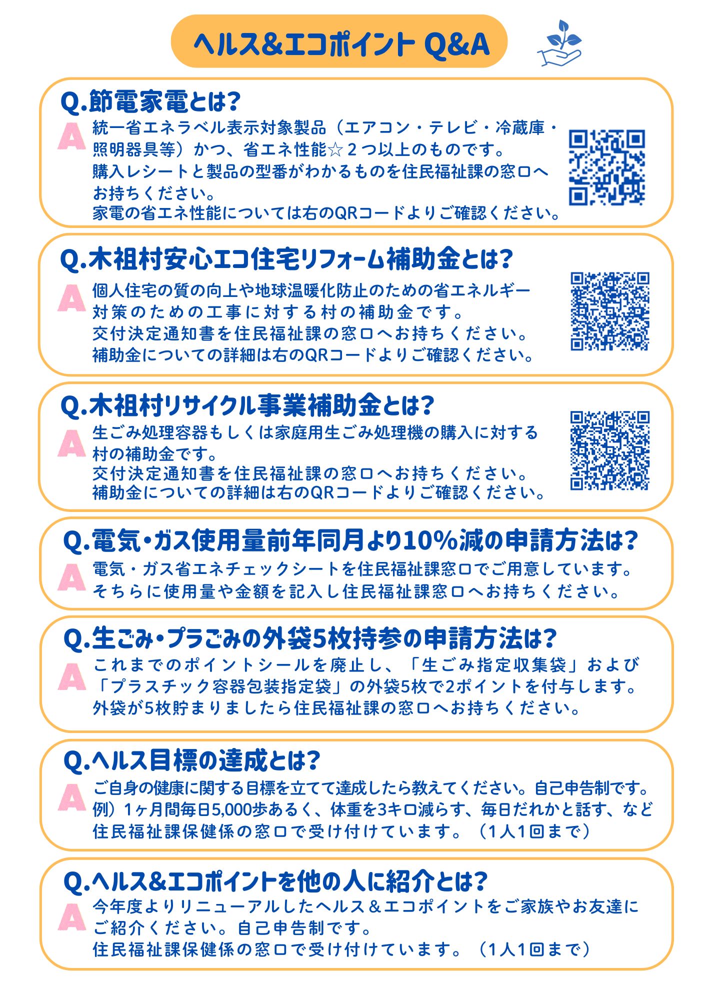ヘルス&エコポイントQ&A