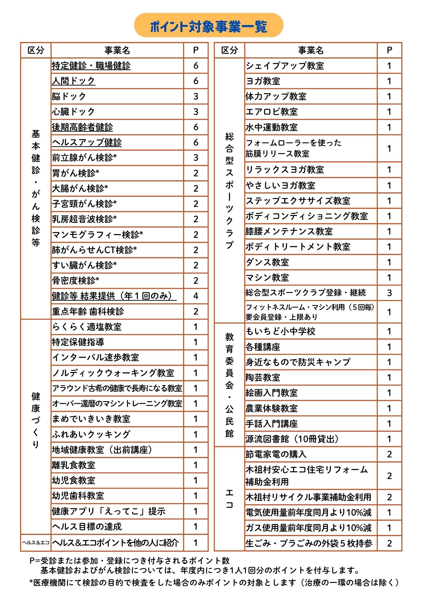 ポイント対象事業一覧