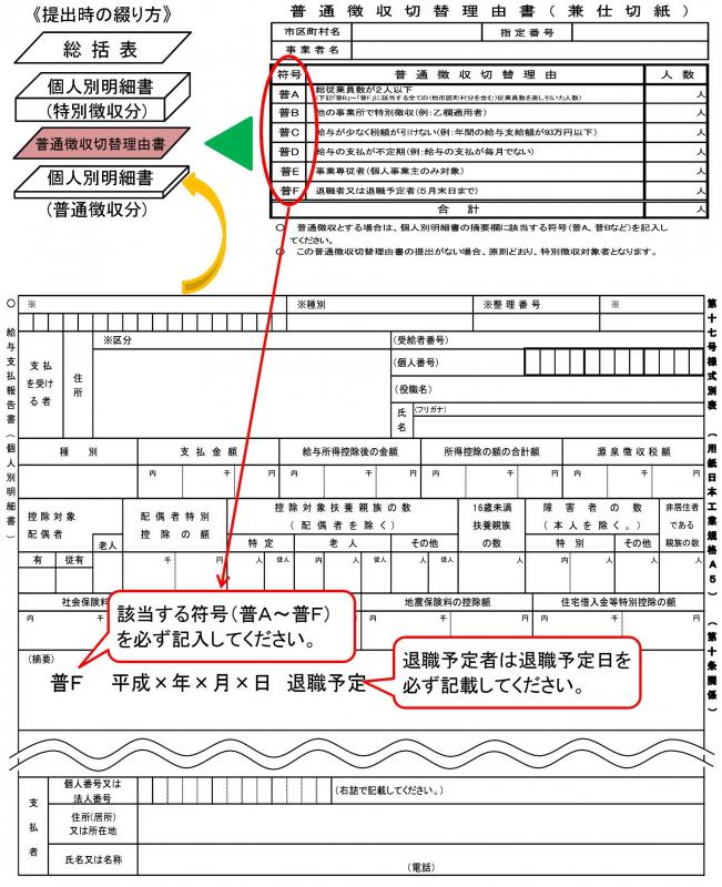 普通徴収切替理由書